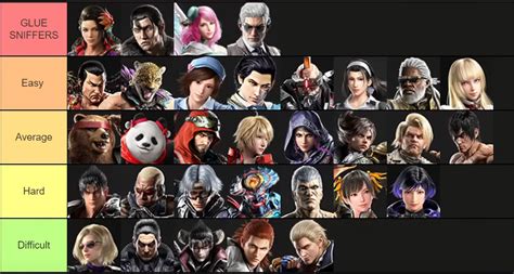 Fergus K S Easiness Tekken Tiers Out Of Image Gallery