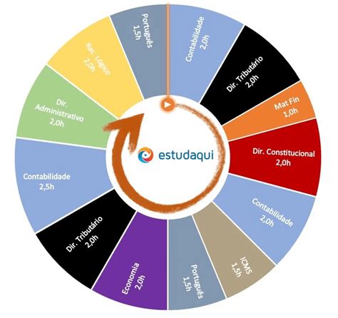 Cronograma De Estudos Para Quem Trabalha Em 10 Passos