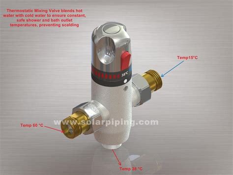 Thermostatic Mixing Valve Is An Important Component For Domestic Hot Water System The Valve