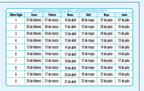 Calendario Tributario