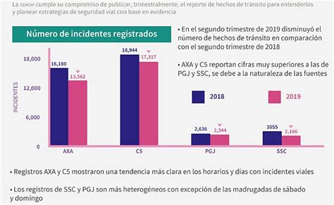 Accidentes Automovilísticos El Universal