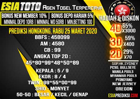 Prediksi Togel Hongkong Pools Rabu 25 Maret 2020