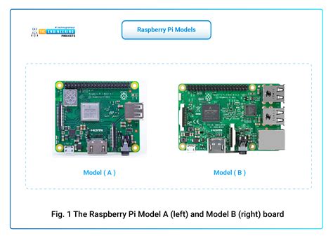 Raspberry Pi as Internet of Things(IoT) - The Engineering Projects