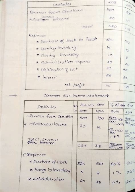 Financial Statements Part 4 B Finance And Taxition Studocu