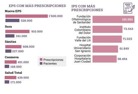 Infografia