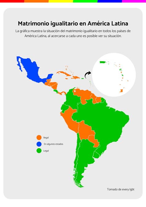 Informe sobre los Derechos LGBT en América Latina y el Caribe una