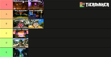 Bosses from Sonic Unleashed Tier List (Community Rankings) - TierMaker