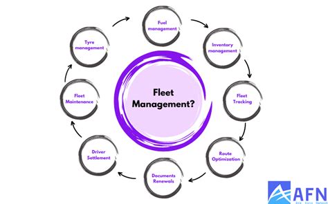 Fleet Management Everything You Need To Know