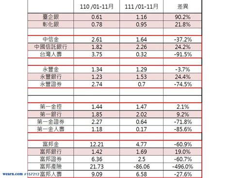 2834 臺企銀tw 多｜8876｜聚財網