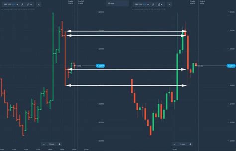 Como Negociar Usando Price Action In Quotex Quotex Option