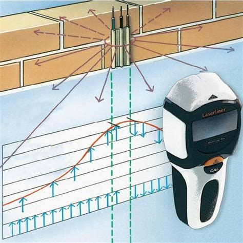 Laserliner Multifinder Plus Universele Detector Baptist