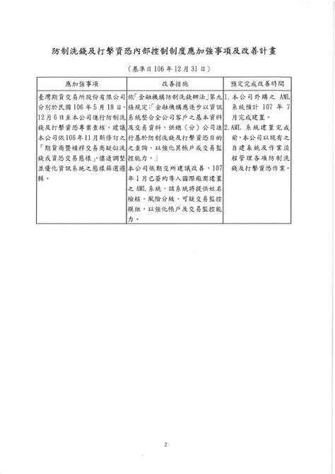 華南期貨 最新消息 Top 106年度防制洗錢及打擊資恐內控聲明書