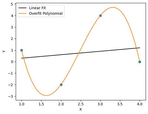 Ordinary Least Squares Regression Ols — Pychemauth Documentation