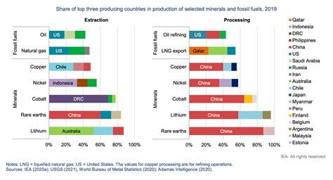 Ukraines Critical Minerals And Europes Energy Transition A