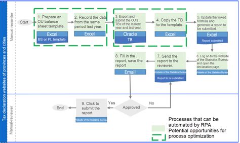 How To Extract Data From Flowchart Symbols Using RPA Express Automation