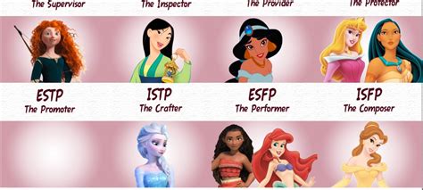 Updated Disney Princesses Mbti Chart Like An Anchor