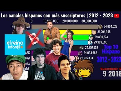 Top 10 Canales Hispanos con más suscriptores en YouTube 2012 2023