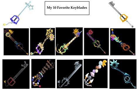 My Top Ten Favorite Keyblades By Wandersong On Deviantart