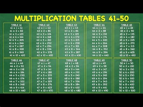 Multiplication Tables Chart TCR7697 Teacher Created, 49% OFF