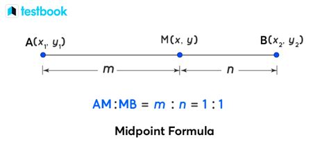 Section Formula Derivation For Internal And External Division