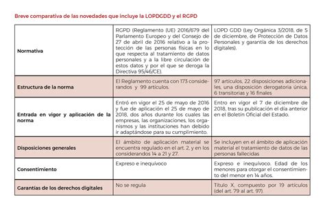 Ejemplo De Reglamento De Leyes Organicas