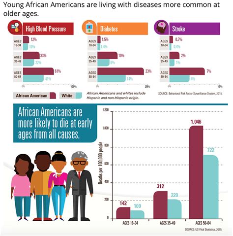 Race History And The Science Of Health Inequities Sph