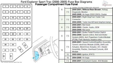 2004 Ford Explorer Fuse Box Diagram Under Dash