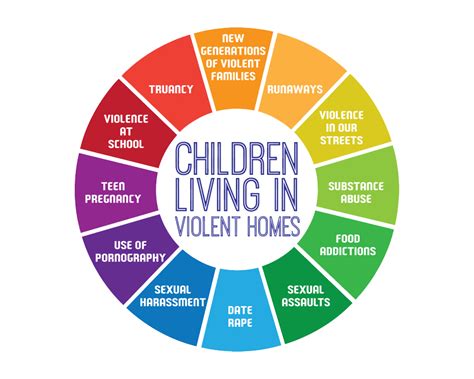 Impact On Children Tessa Of Colorado Springs