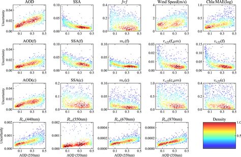 AMT - Effective uncertainty quantification for multi-angle polarimetric ... 