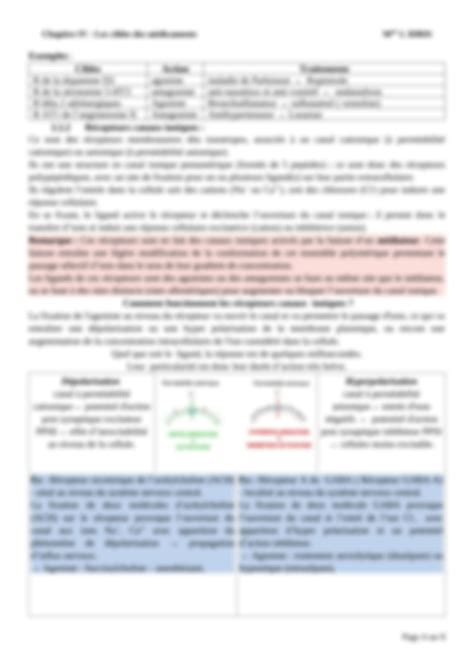 SOLUTION Chapitre Iv Les Cibles Des M Dicaments Et Leurs Modes De