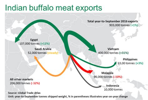 India Leading Global Beef Exports Beef Central