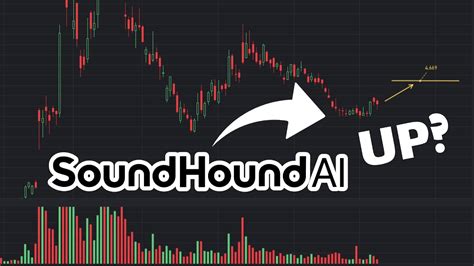 SOUN Stock Price Prediction UP SOUN Stock Analysis YouTube