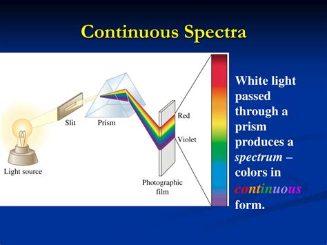 Ppt Chapter 7 Atomic Structure And Periodicity Powerpoint