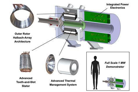 Megawatt Electrical Motor Designed By Mit Engineers Could Help