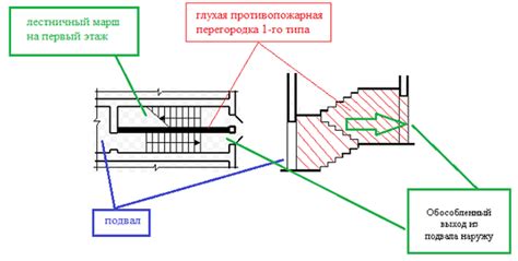 Эвакуационные лестницы требования пожарной безопасности: ГОСТ Р 53254 ...