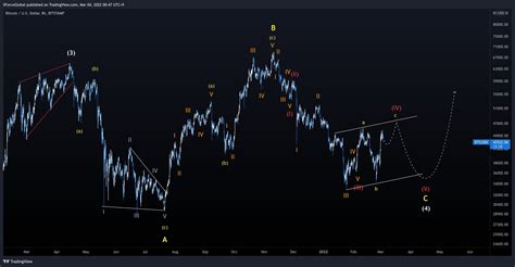 Xforceglobal On Twitter Btc Here To Give Another Fresh Scenario On