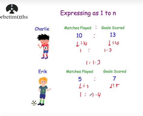 Expressing As 1n Video Corbettmaths