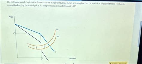 Solved The Kinked Demand Curve Theory States That