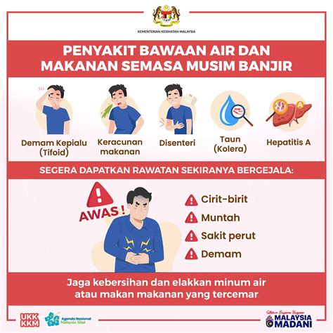banjir penyakit bawaan air makanan siti khadijah kamaruddin