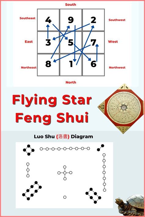 Unlock the Secrets of Flying Star Feng Shui