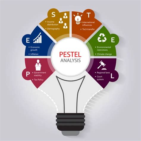 Plantilla infográfica de análisis de PESTEL con iconos de factores políticos, económicos ...