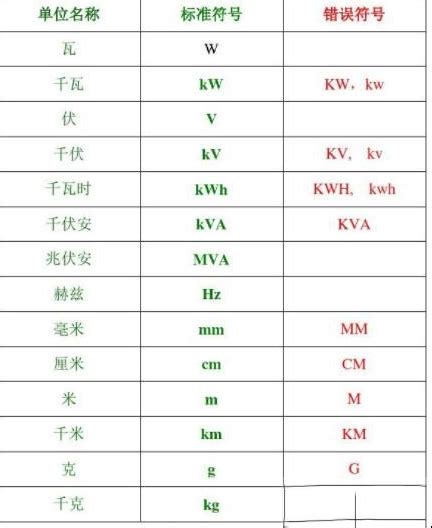 电池电量单位是什么，电池mwh与ma有什么区别 电工基础 《家电维修》技术论坛