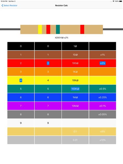 Resistor Color Codes And Chart For 3 4 5 And Band 57 Off