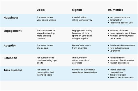 Combining SEO & UX for ultimate search visibility in 2020