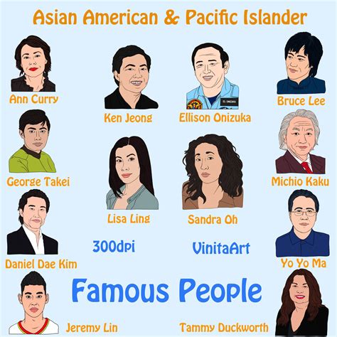 Asian American Pacific Islander Heritage month, clipart, Famous People ...