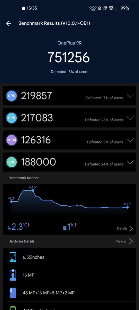 Antutu Scores Of Oneplus R Nr Benchmark