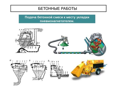 Бетонные работы - презентация онлайн