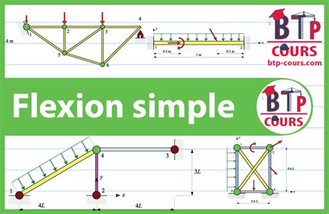 Flexion Simple Cours BTP