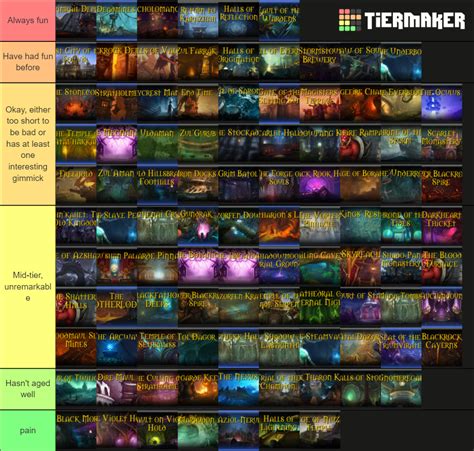 All Current World of Warcraft Dungeons Tier List (Community Rankings) - TierMaker