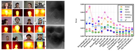 GitHub Khan9048 Facial Depth Estimation A Large Scale High Quality